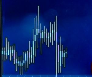 exchange ticks